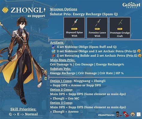 Genshin Impact Zhongli Build Guide