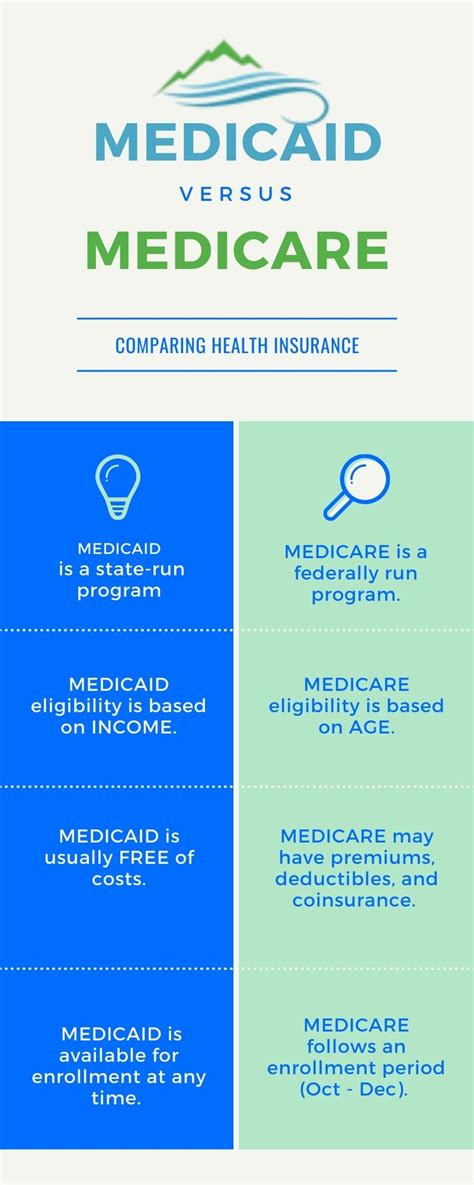 Medicaid And Medicare For Mental Health Services In Ohio Insurance