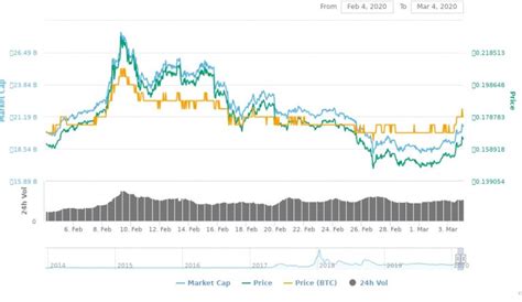 Elon musk is welcoming an investigation into his dogecoin tweets. Elon Musk: "Psy rządzą" | HYPE na Dogecoin? | BitHub.pl