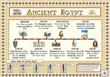 Clear timeline of Ancient Egypt | Ancient egypt for kids ...