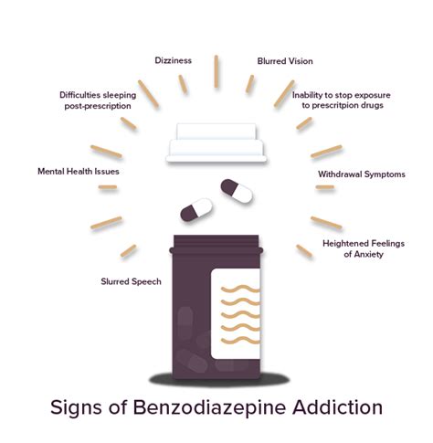 Benzodiazepine Addiction Treatment And Rehab Asana Lodge