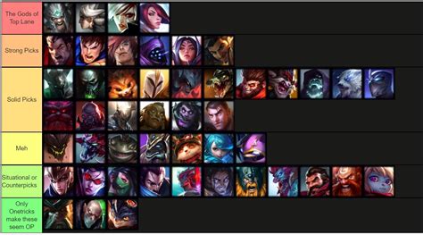 My Top Lane Champion Tierlist Lets Discuss Rgarenmains