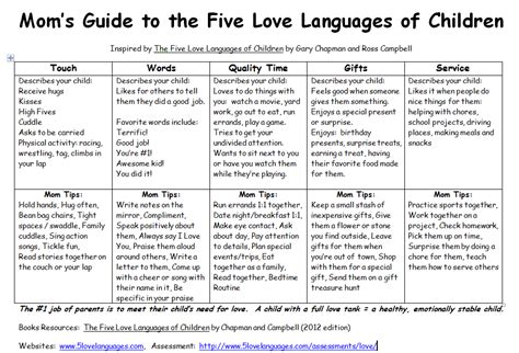 Five Love Languages Printable Mom Guide