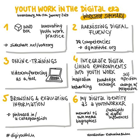 Youth Work In Digital Era Workshop The Privacy Agency