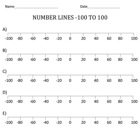 Positive And Negative Number Line Printable