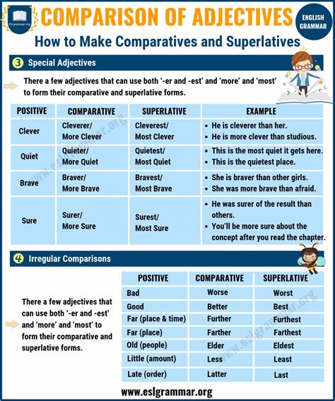 Comparative And Superlative Adjectives Comparison Of Adjectives Esl Grammar