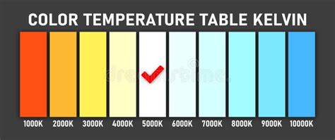 Escala De Temperatura De Color Kelvin Ilustración Del Vector