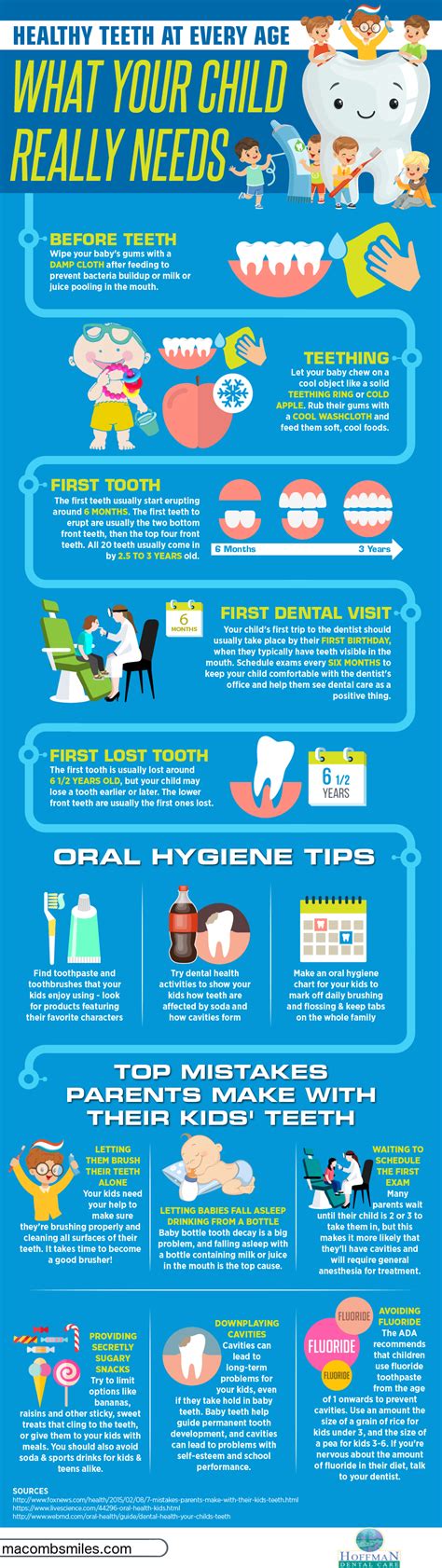A Simple Timeline For Your Childs Dental Health Infographic