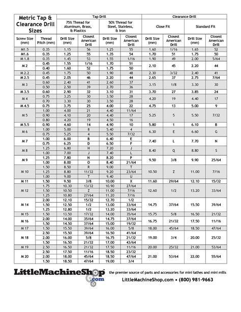Tap And Drill Size Chart