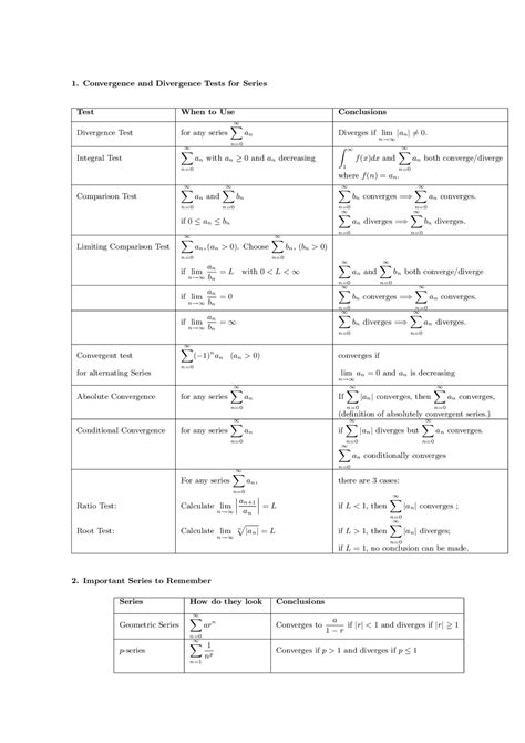 Calculus Series Tests Cheat Sheet Cheat Sheet Calculus Docsity