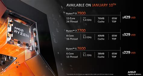 AMD RYZEN 5 7600 PROCESSOR REVIEW AMD RYZEN 5 7600 PROCESSOR REVIEW