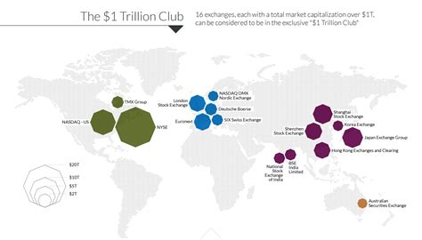 All Of The World S Stock Exchanges By Size