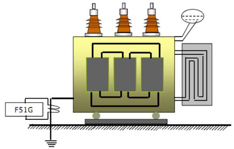 Skema Relay Winch Relay Proteksi Pada Transformator