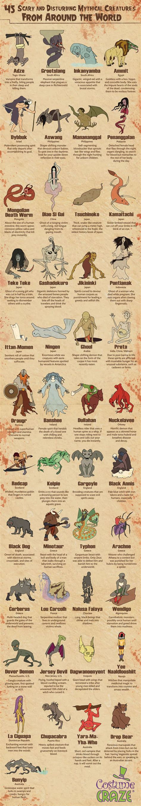 45 Most Disturbing Mythical Creatures From Around The World Daily