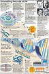 SCIENCE: Discovery of DNA double helix infographic