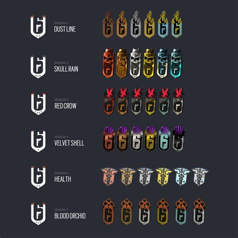 I Made A List Of All Ranked Charms Since Season 2 Rrainbow6