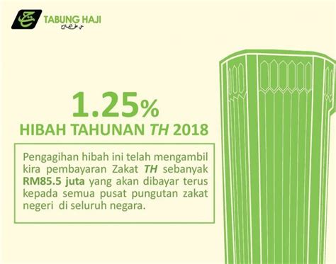 (macammana ph buat kerja ni? Hibah 2018 Tabung Haji Terendah Dalam Sejarah, Ini Cara ...