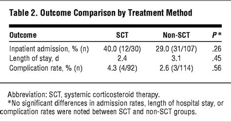 Infectious Mononucleosis And Corticosteroids Management Practices And