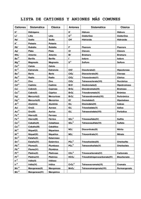 Tabla Periodica De Iones Tabla Periodica Hot Sex Picture