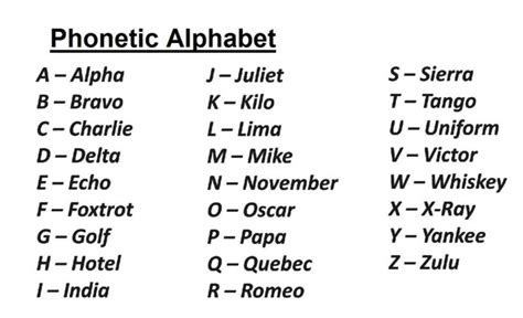 Phonetic Spelling Alphabet Police Ninjakesil