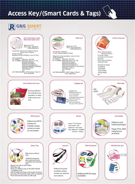 Shop for smart card reader at best buy. Alba Products | Security Locks Qatar | اقفال امان قطر | Door Locks Qatar | Finger Print Locks ...