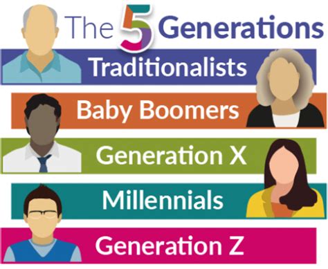 5 Generations in the workplace - System Concepts