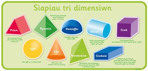 3d Shapes Panel In Welsh