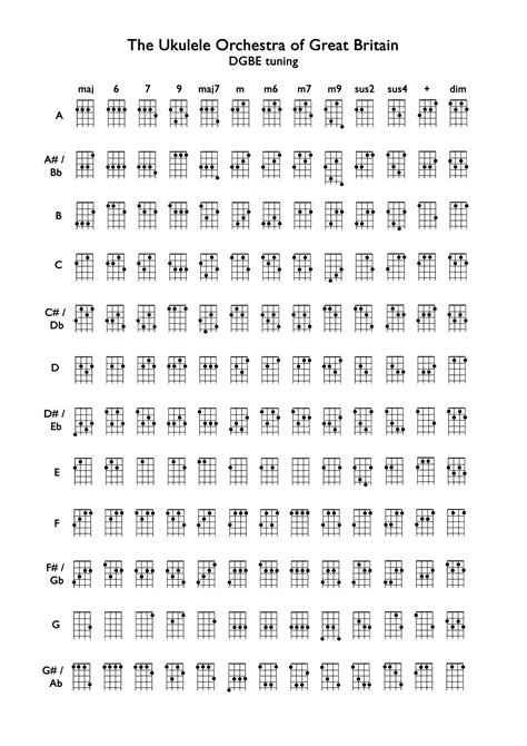 Baritone Ukulele Chord Chart Pdf