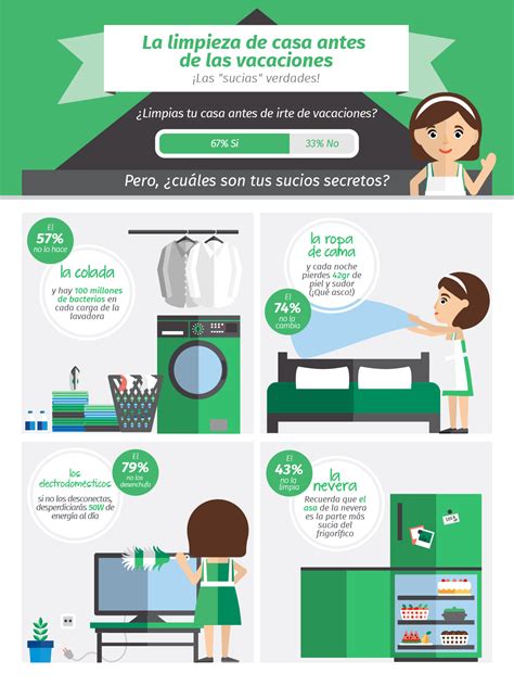 Consejos De Limpieza Para El Hogar Antes De Las Vacaciones Infografía