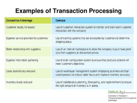 tps transaction processing system ironlopez