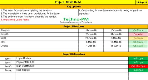 Project Status Report Email Template Creative Template Inspiration