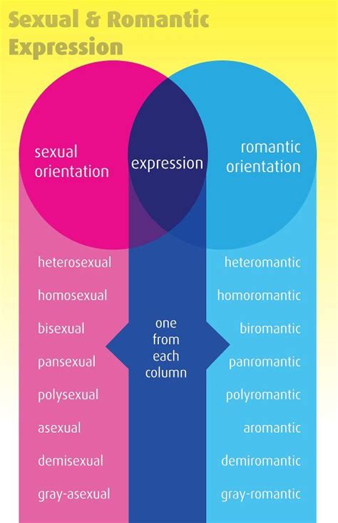 17 Best Images About Learn Lgbtq Sexual Orientation On Pinterest