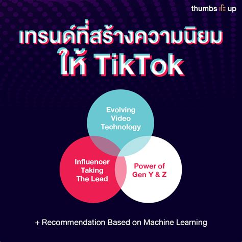 เปิดสถิติ Tiktok ประเทศไทย แอปวีดีโอสั้นที่โตเร็วสุดในตอนนี้ • Thumbsup