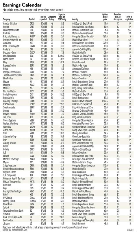 Earnings Calendar, Analyst Estimates And Stocks To Watch - IBD | Stock News & Stock Market ...