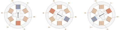 Stepper Motors Types Uses And Working Principle Article Mps