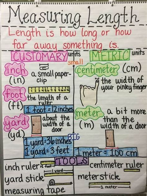 Standard Units Of Measurement For Length Weight And Capacity Esl Buzz