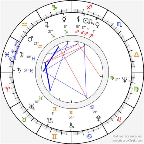 Milos zeman ist neuer präsident tschechiens. Birth Chart of Karel Schwarzenberg, Astrology Horoscope