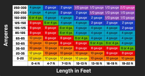 Maybe you would like to learn more about one of these? Wiring Gauge Chart