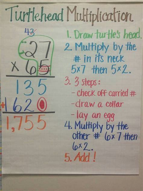 turtle head multiplication anchor chart multiplication  grade