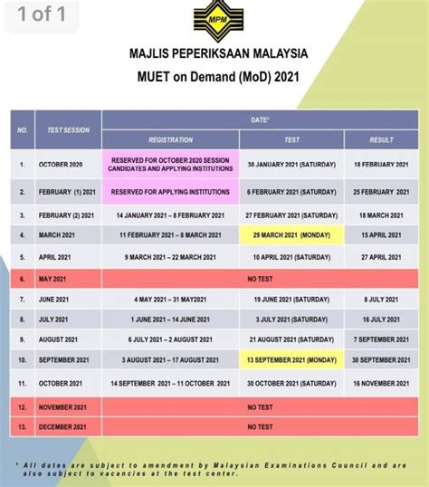 Semak keputusan spm 2017 online dan sms saps ibu bapa. Semakan Keputusan MUET On Demand (MoD) 2021 MPM