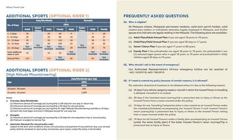 Allianz travel insurance has a comprehensive lineup of travel insurance plans that cover a wide range of travel situations. Allianz Travel Care(Annual Plan - Worldwide Adult) | SamIValue Insurance Agency