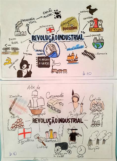 Atividade Sobre Revolução Industrial