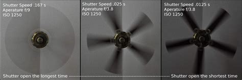 What Is Shutter Speeds Risphotograph