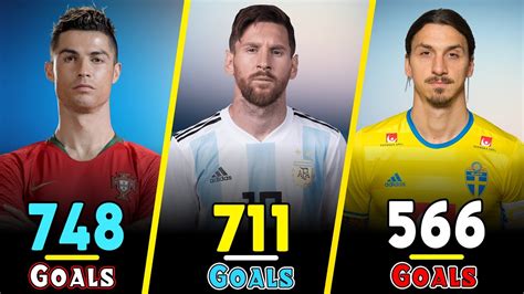 Most Goals Scorer Of All Time Football History Pele Ronaldo Messi