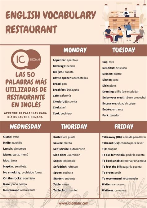 Vocabulario De Restaurante En Ingl S Las M S Usadas Blog Para Aprender Ingl S Ic Idiomas