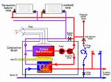 Combi Boiler System Diagram