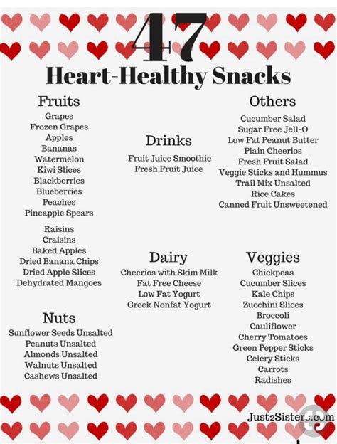 Pin By Robingemma On American Heart Association Heart Healthy Snacks