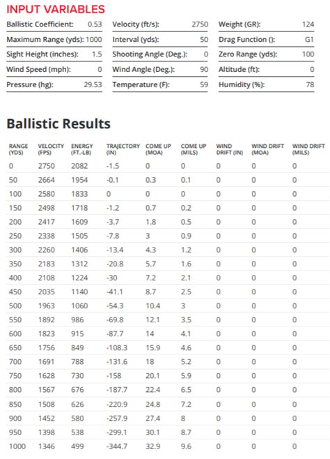 65 Creedmoor Ballistics Chart 140gr