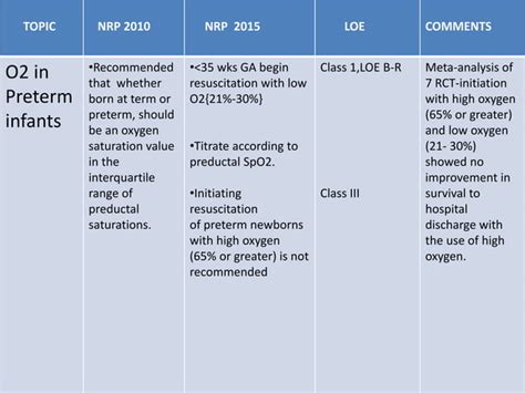 Neonatal Resuscitation 2015 Aha Guidelines Update For Cpr Ppt