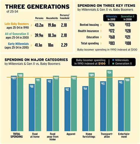 Millennials Years Range Chart